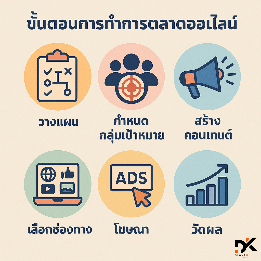 เริ่มต้นทำการตลาดออนไลน์ในพื้นที่อย่างไรเลย