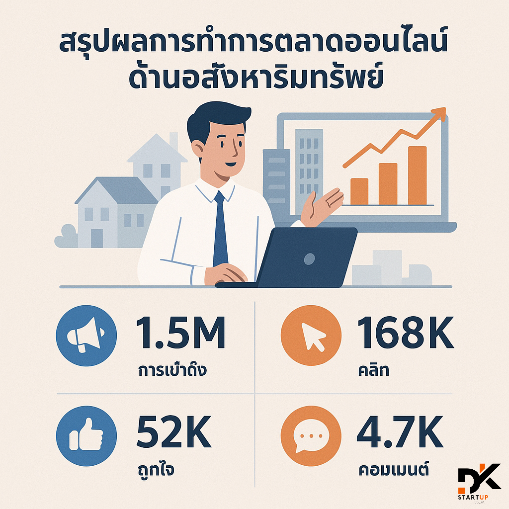 ผลงานการทำการตลาดออนไลน์ศรีสะเกษ